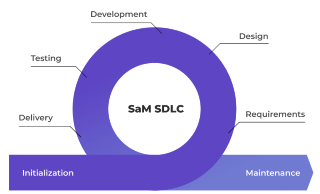 Soft Journeys Design LLC SDLC